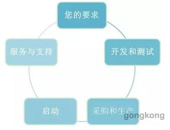 菲尼克斯新一代工业电脑 匹配并优化您的应用