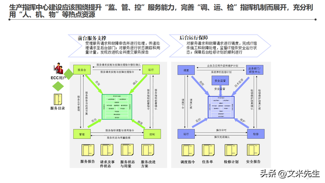 智能工厂整体蓝图 134页顶层架构设计咨询项目解析