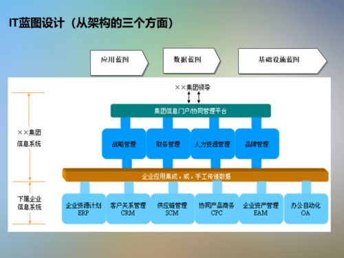 干货分享 IT信息系统项目咨询的核心方法论与实践指南